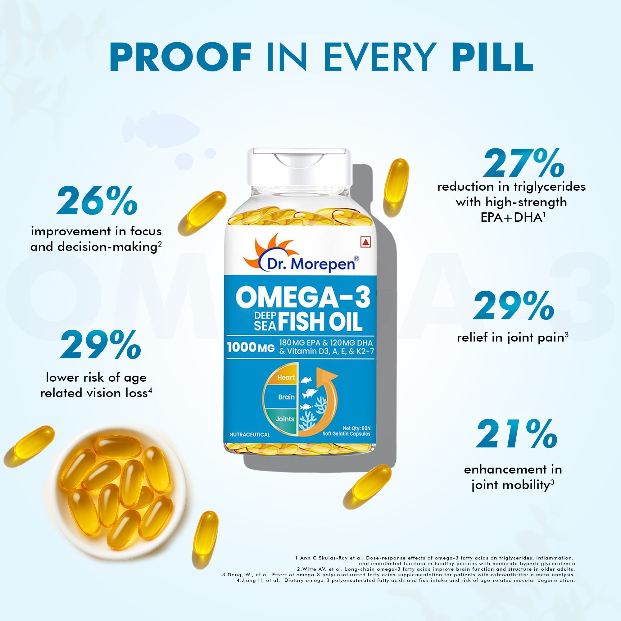 Dr. Morepen Omega 3 Deep Sea Fish Oil Softgels | Grocsy