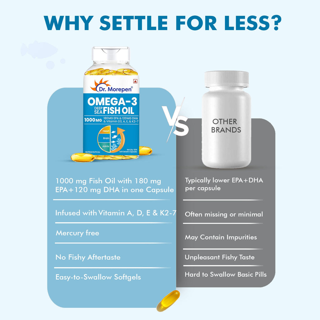 Dr. Morepen Omega 3 Deep Sea Fish Oil Softgels | Grocsy