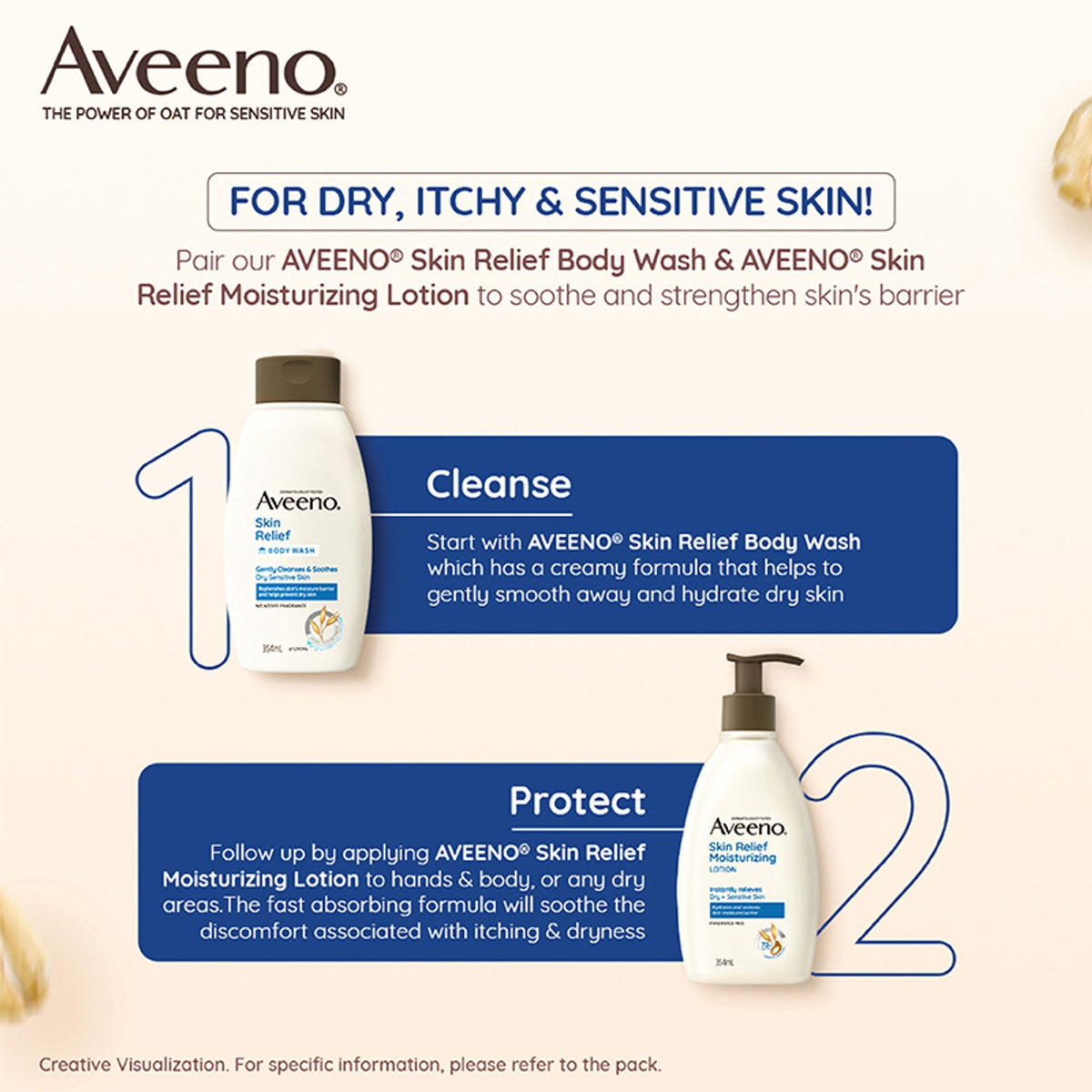 Aveeno Skin Relief Moisturising Lotion - Oat + Shea Butter Body Moisturizer For Dry & Sensitive Skin | Grocsy