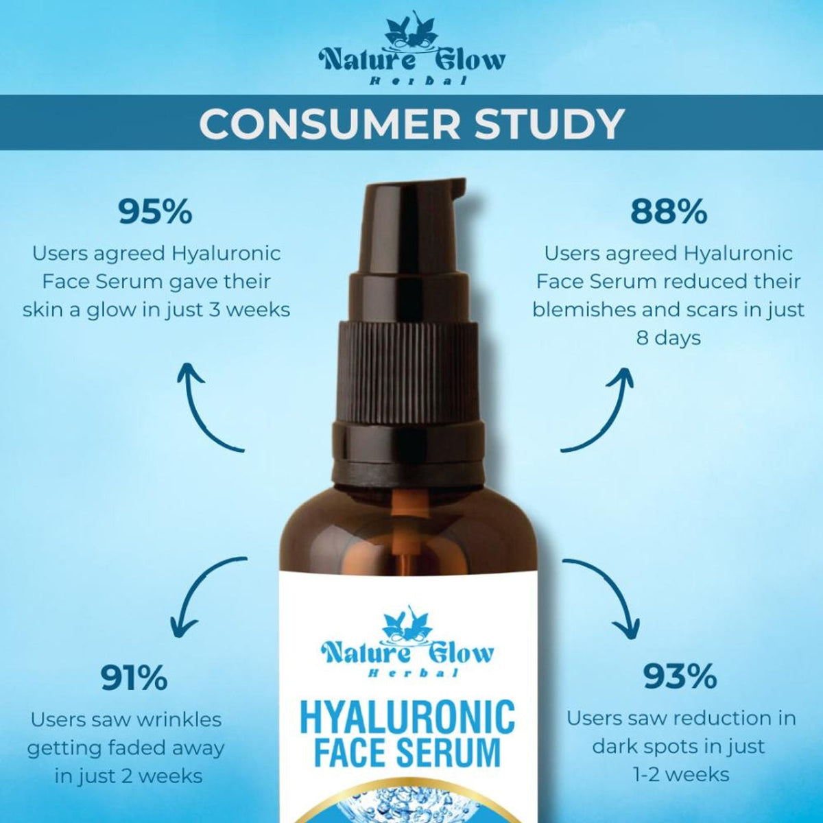 Nature Glow Herbal Hyaluronic Serum | Grocsy