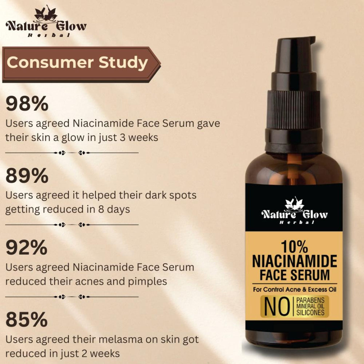 Nature Glow Herbal 10% Niacinamide Face Serum | Grocsy
