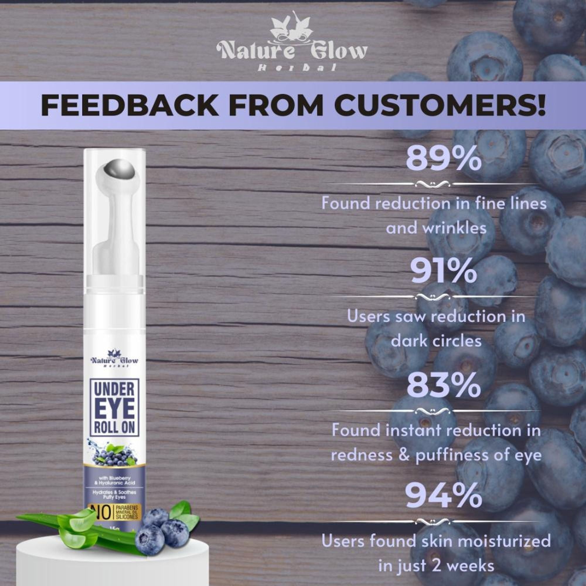 Nature Glow Herbal Under Eye Blueberry Roll On | Grocsy