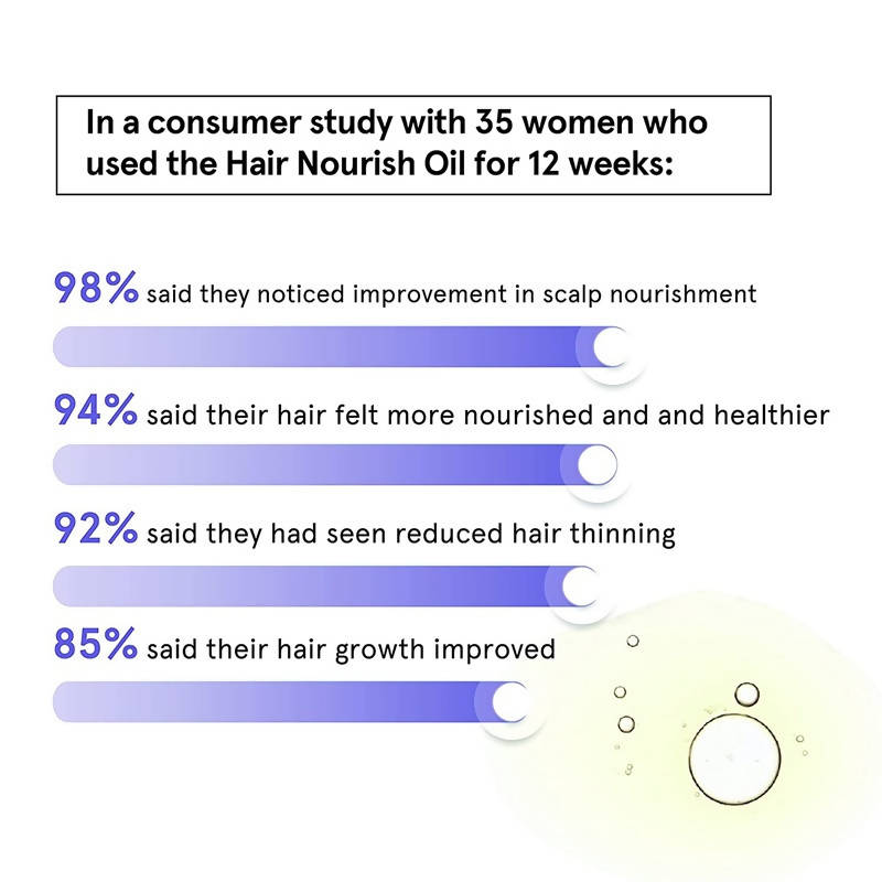 BeBodywise Hair Nourish Oil | Grocsy