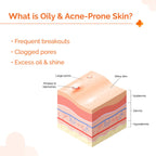 The Derma Co 1% Hyaluronic Sunscreen Oil-Free Gel With SPF 50 PA++++ For Oily In-Vivo tested | Grocsy