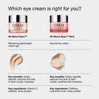Clinique All About Eyes (Lightweight Eye Cream For Reducing Dark Circles With Vitamin C) | Grocsy