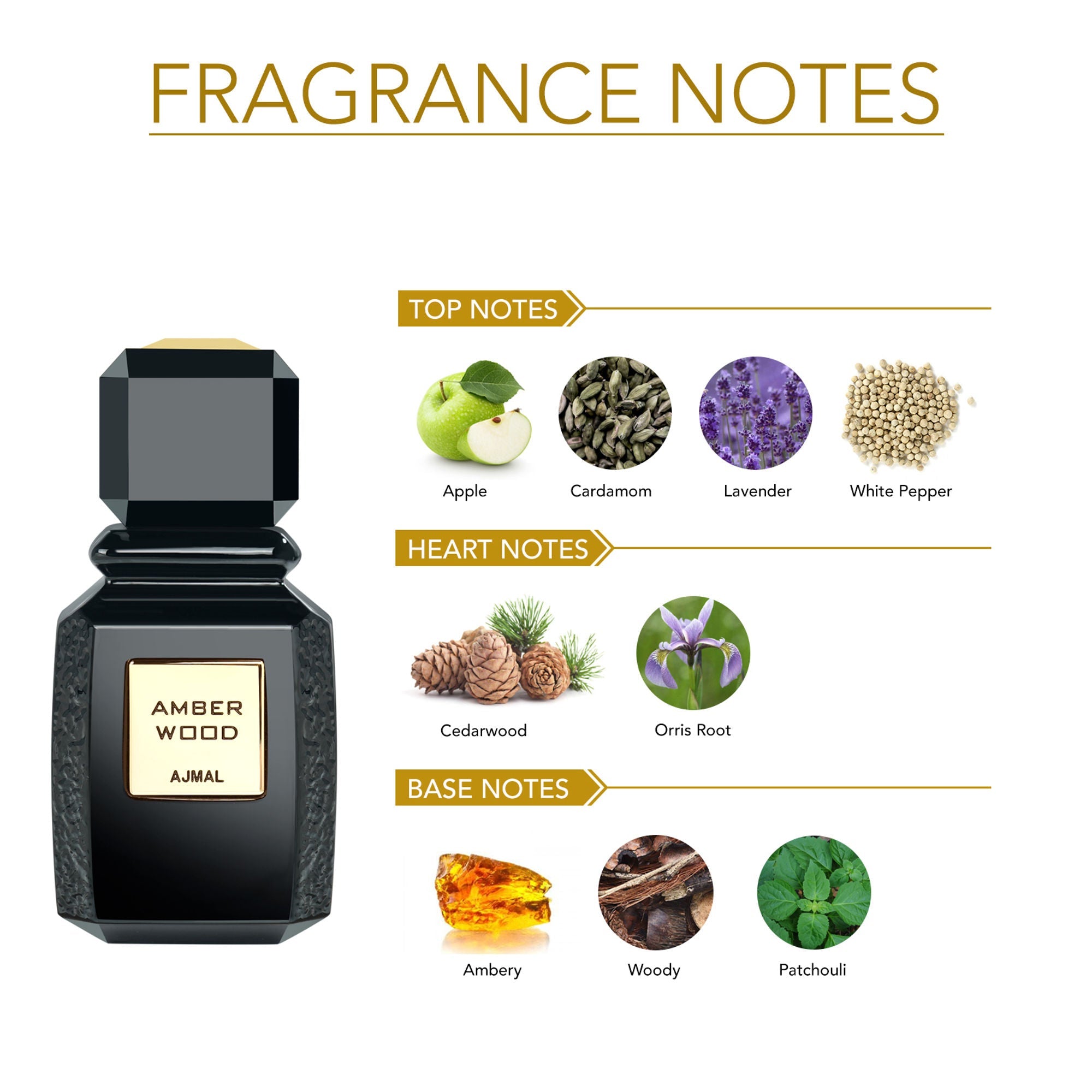 Ajmal India Amber Wood Edp Perfume For Women And Men | Grocsy