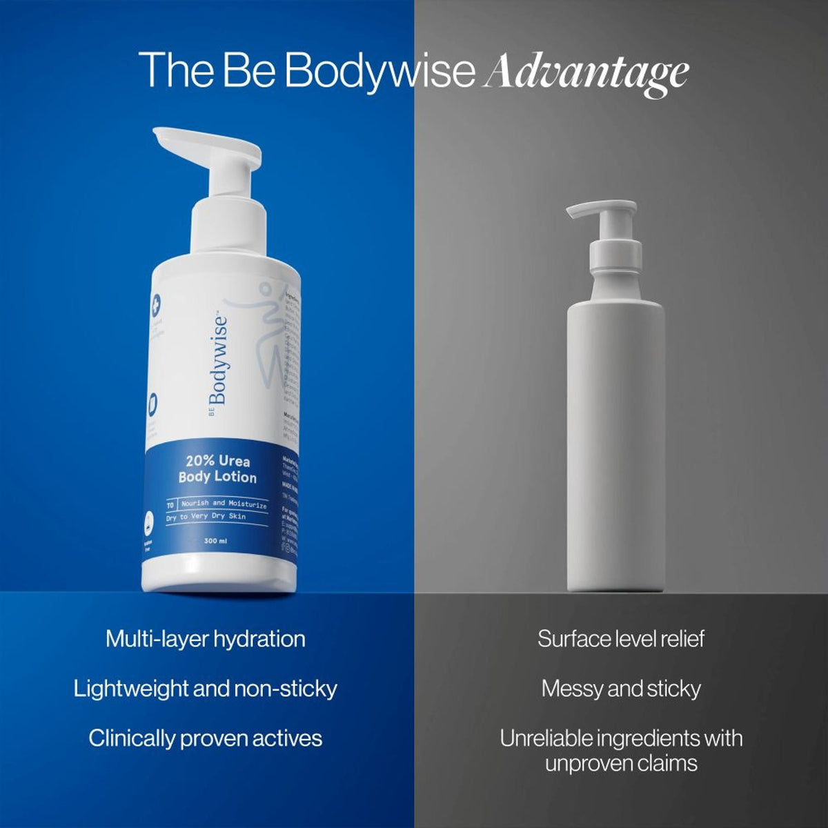 BeBodywise 20% Urea Body Lotion - Advanced Formulation | Grocsy