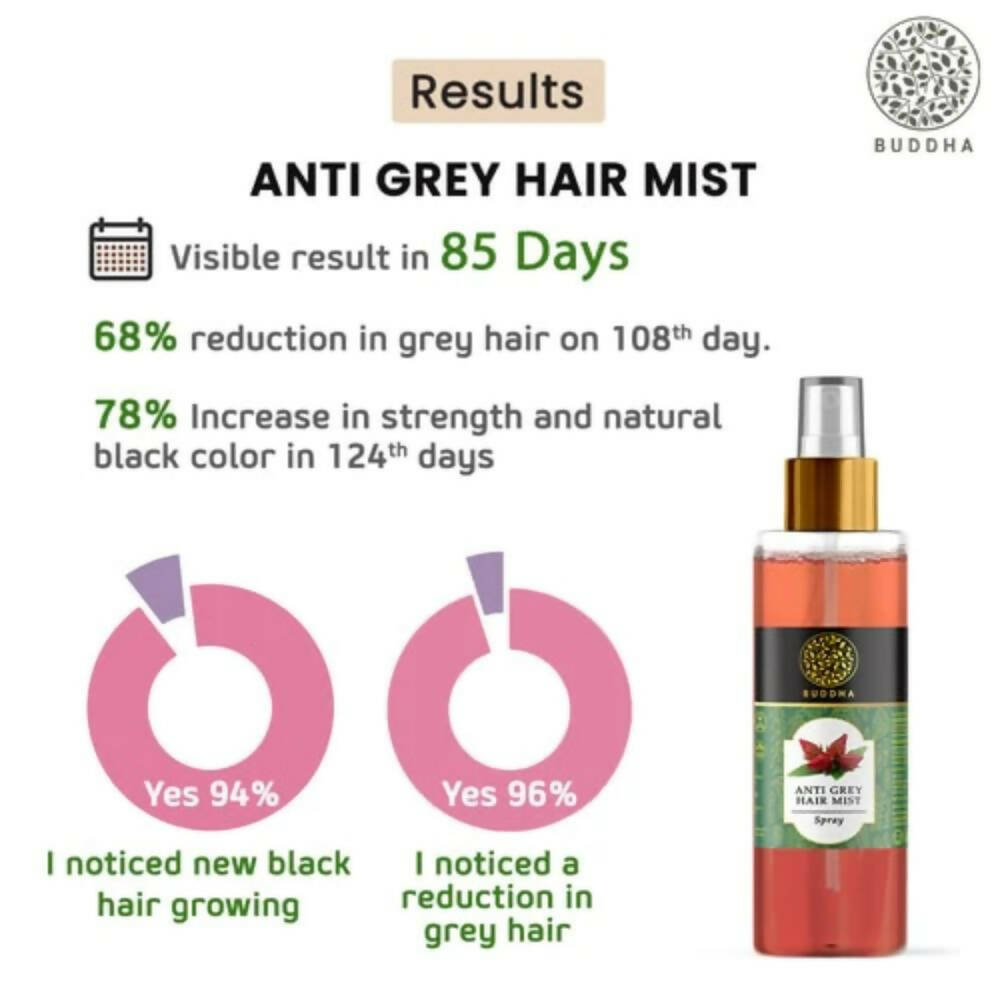 Buddha Natural Grey Hair Mist | Grocsy