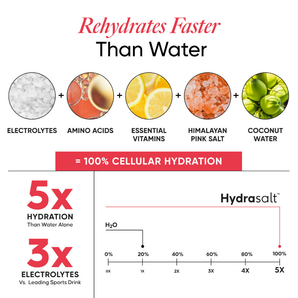 Wellbeing Nutrition Hydrasalt Electrolyte Drink Instant Hydration Raspberry Lemon | Grocsy