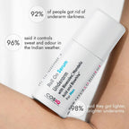 Cos-IQ Brightening Underarm Roll On Serum For Men, With Bioecolea, Mandelic Acid and Bio White | Grocsy