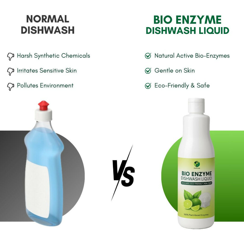 Procure Bio Enzyme Dishwash Liquid | Grocsy
