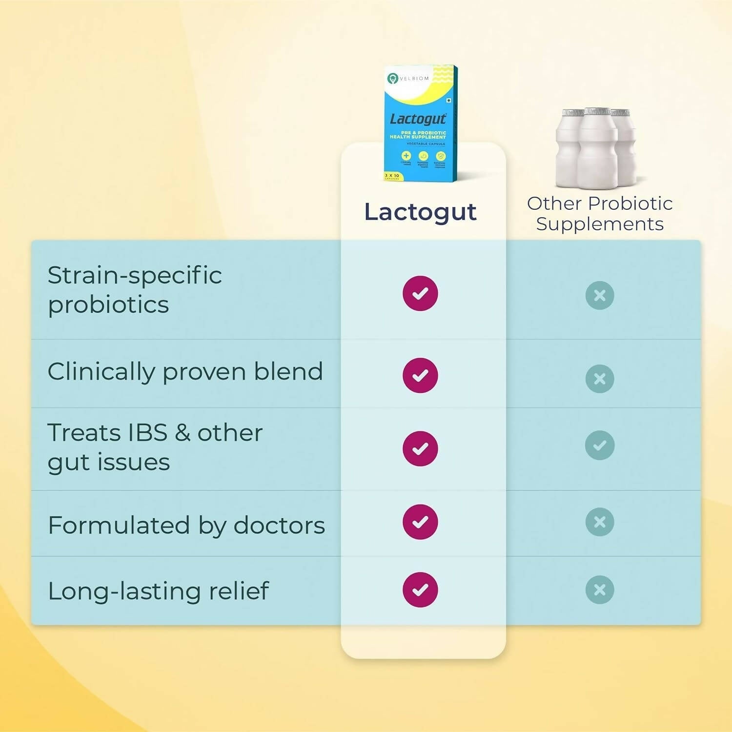 Velbiom Lactogut Probiotics Capsules - Swadesiicart