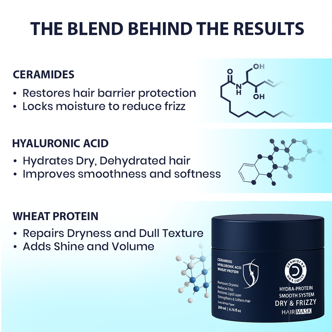 Dermistry Ceramides Hyaluronic Acid Protein Hair Mask | Grocsy