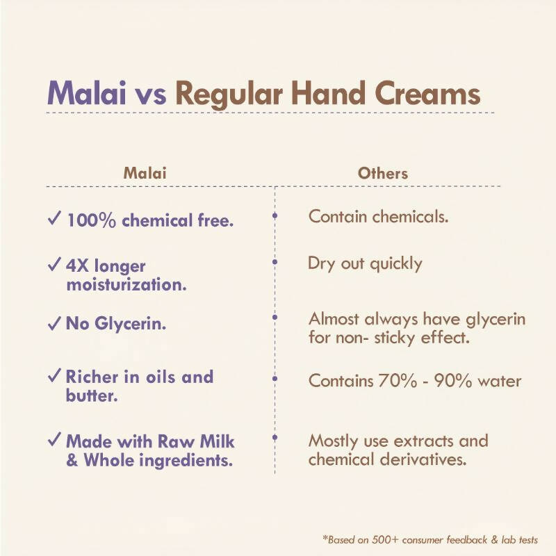 Nat Habit 4 Butter Mush Hand Malai Cream | Grocsy