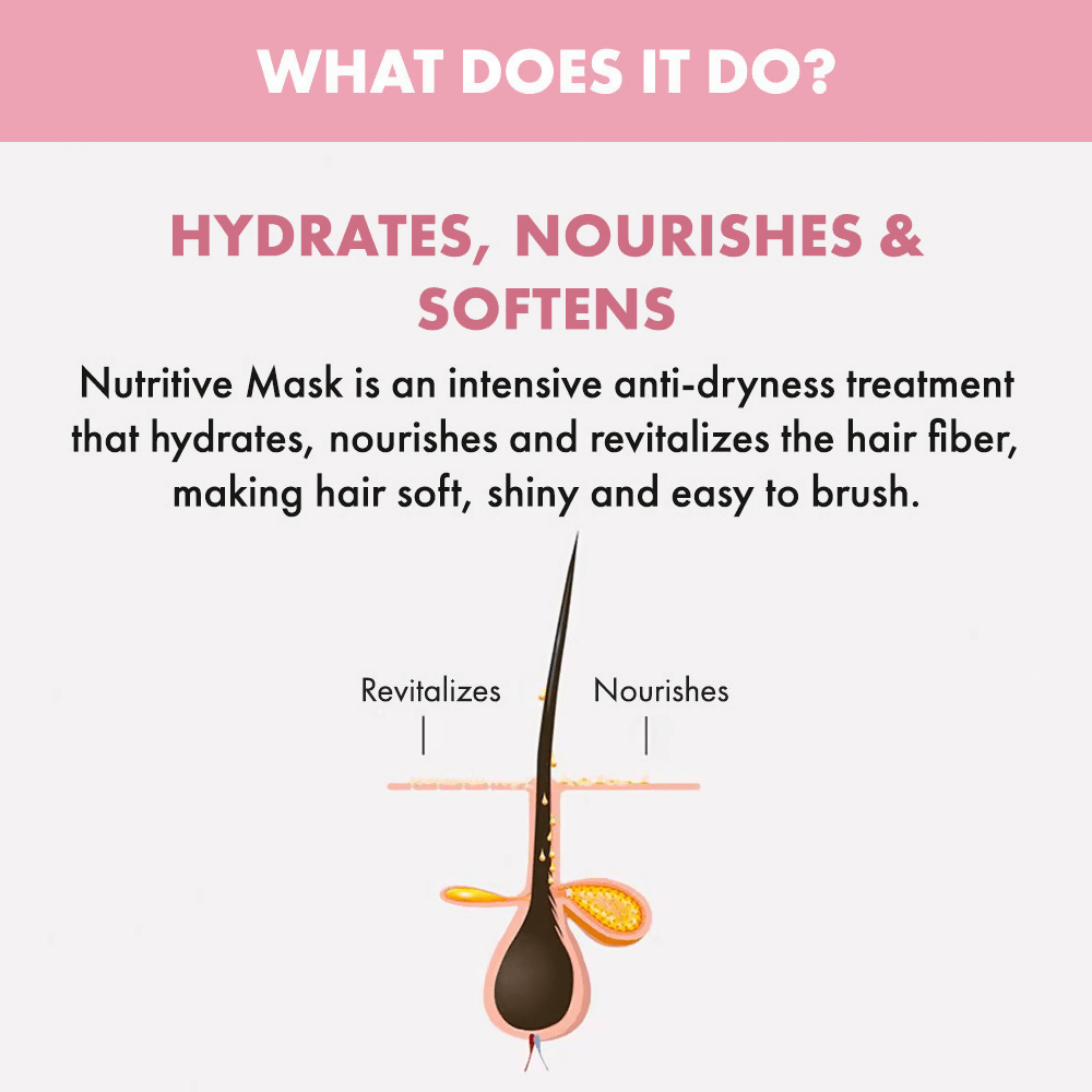 Alfaparf Milano Nutritive Mask For Frizzy & Dry Hair | Grocsy
