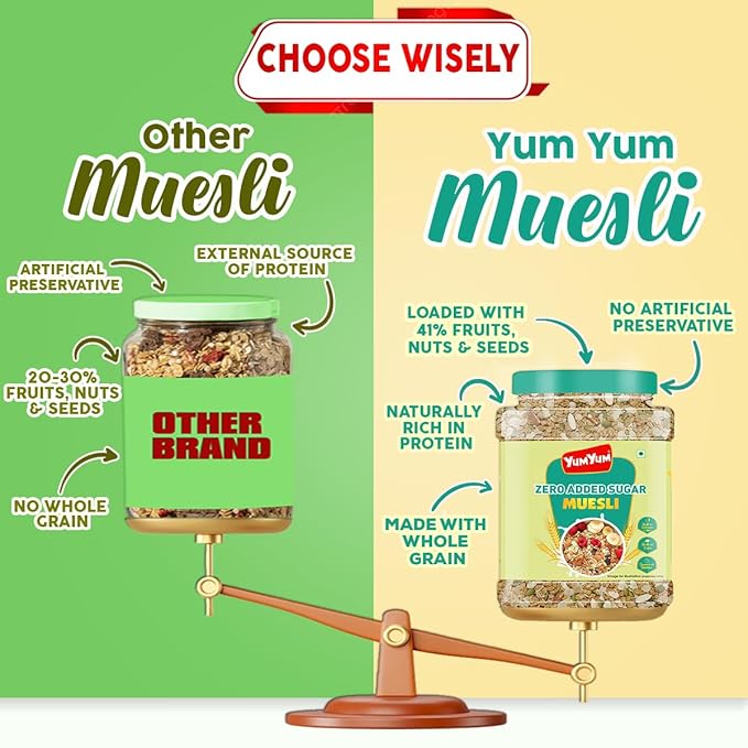 Yum Yum Zero Added Sugar Muesli Jar | Grocsy