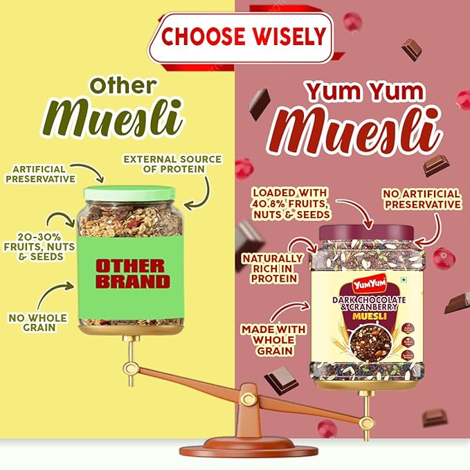 Yum Yum Dark Chocolate & Cranberry Muesli Jar | Grocsy