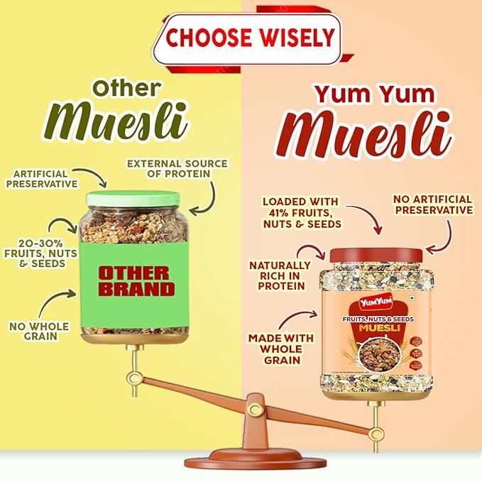 Yum Yum Fruit, Nuts & Seeds Muesli Jar | Grocsy