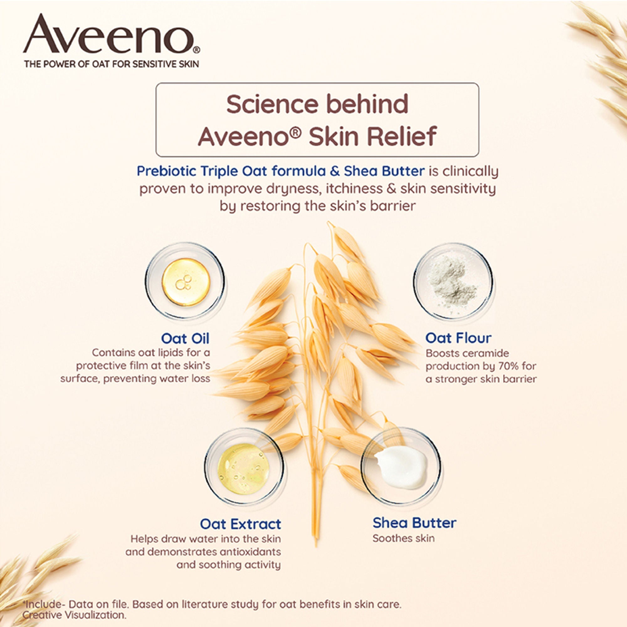 Aveeno Skin Relief Body Wash & Lotion Combo| Cleanser & Moisturizer for Dry, Itchy & Sensitive Skin | Grocsy