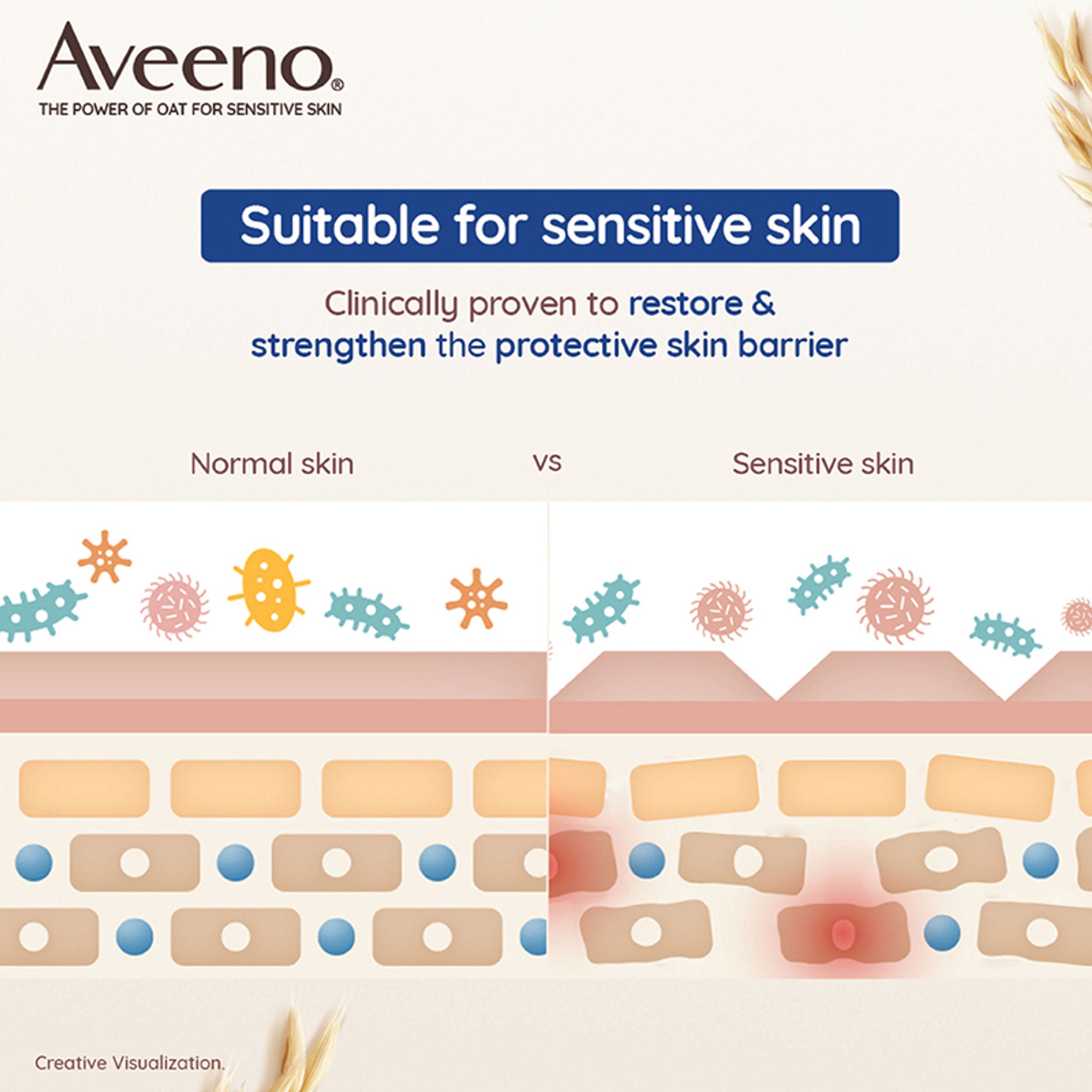 Aveeno Skin Relief Body Wash & Lotion Combo| Cleanser & Moisturizer for Dry, Itchy & Sensitive Skin | Grocsy