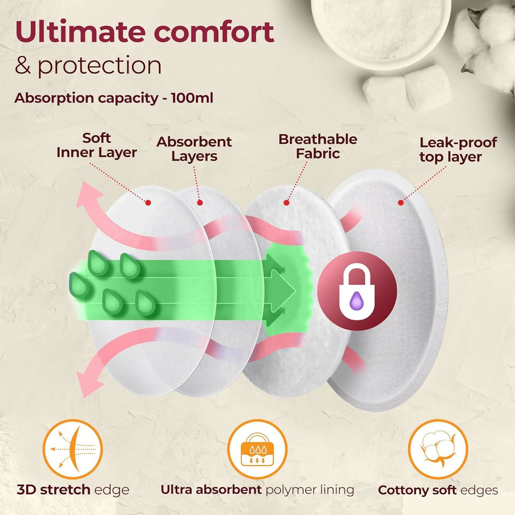 LuvLap Ultra Thin Honeycomb Nursing Breast Pads | Grocsy