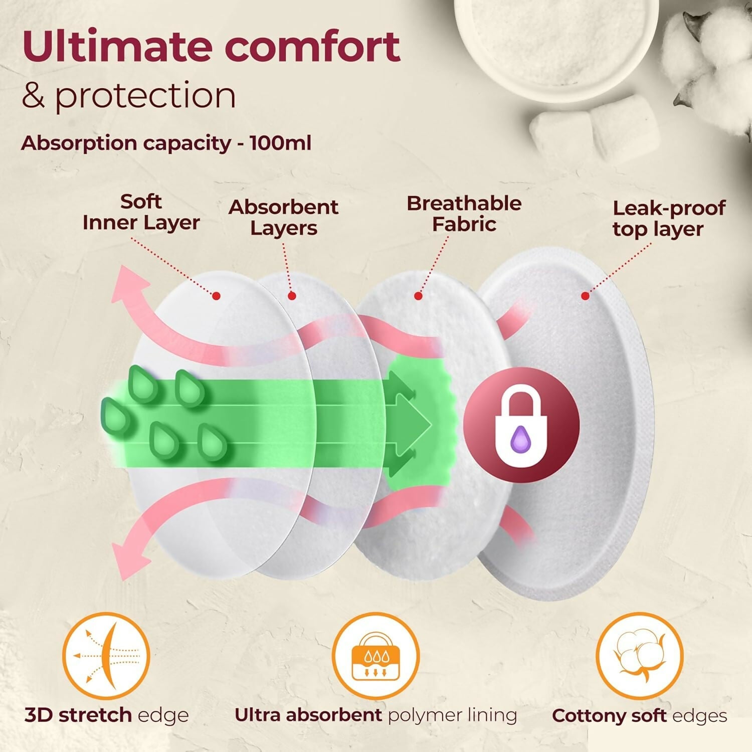 LuvLap Ultra Thin Honeycomb Nursing Breast Pads | Grocsy