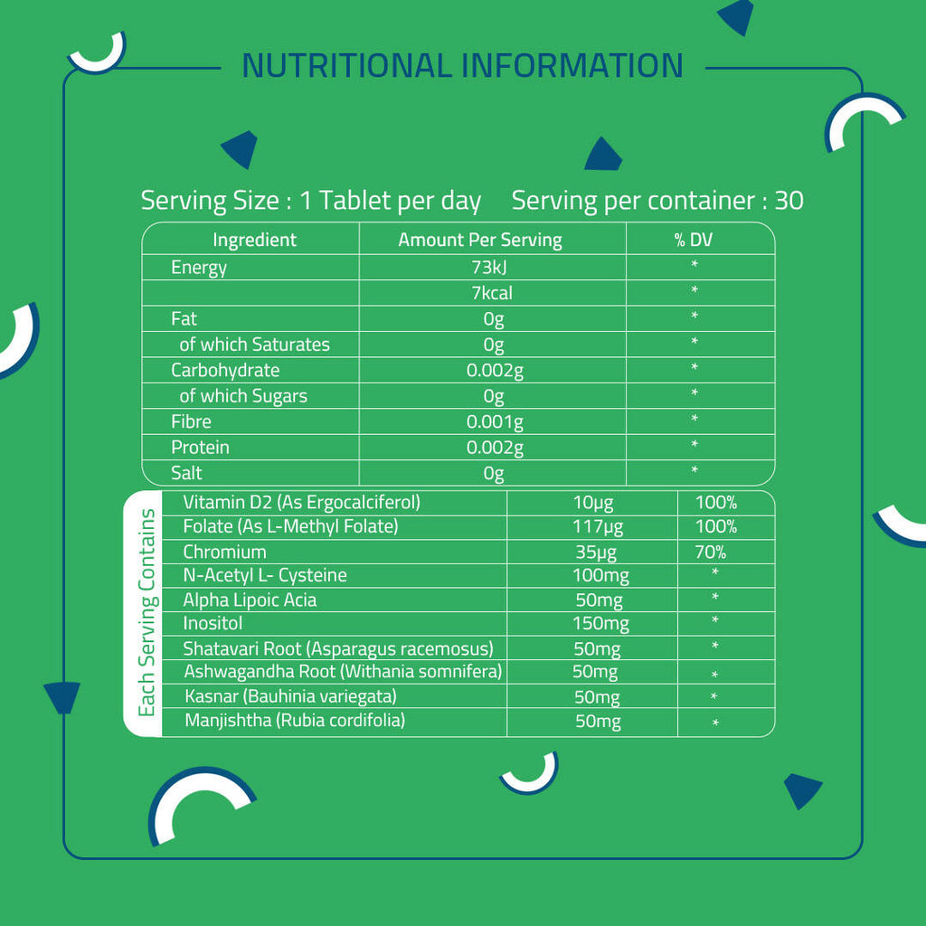 Laurik PCOD Balance Tablets With Vitamin D2, Folate And Inositol For Women Health | Grocsy