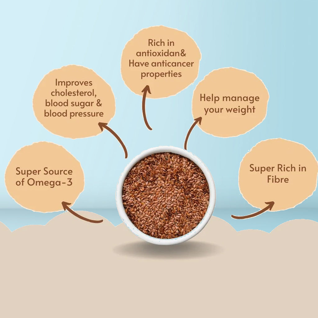 byPureNaturals Alsi Atta (Flaxseed Powder Flour) | Grocsy