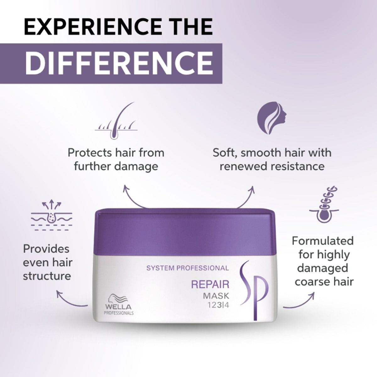 System Professional Repair Mask For Damaged Hair Improves Structure & Smoothens the Hair | Grocsy