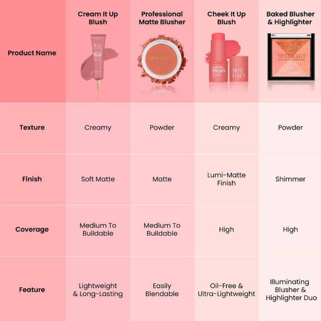 Swiss Beauty Baked Blusher & Highlighter - 03 | Grocsy