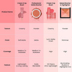 Swiss Beauty Baked Blusher & Highlighter - 04 | Grocsy