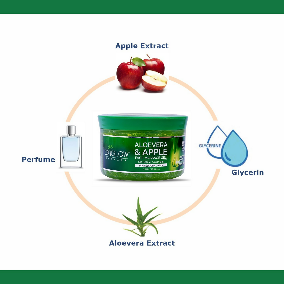 Oxyglow Herbals Aloevera Apple Face Massage Gel | Grocsy