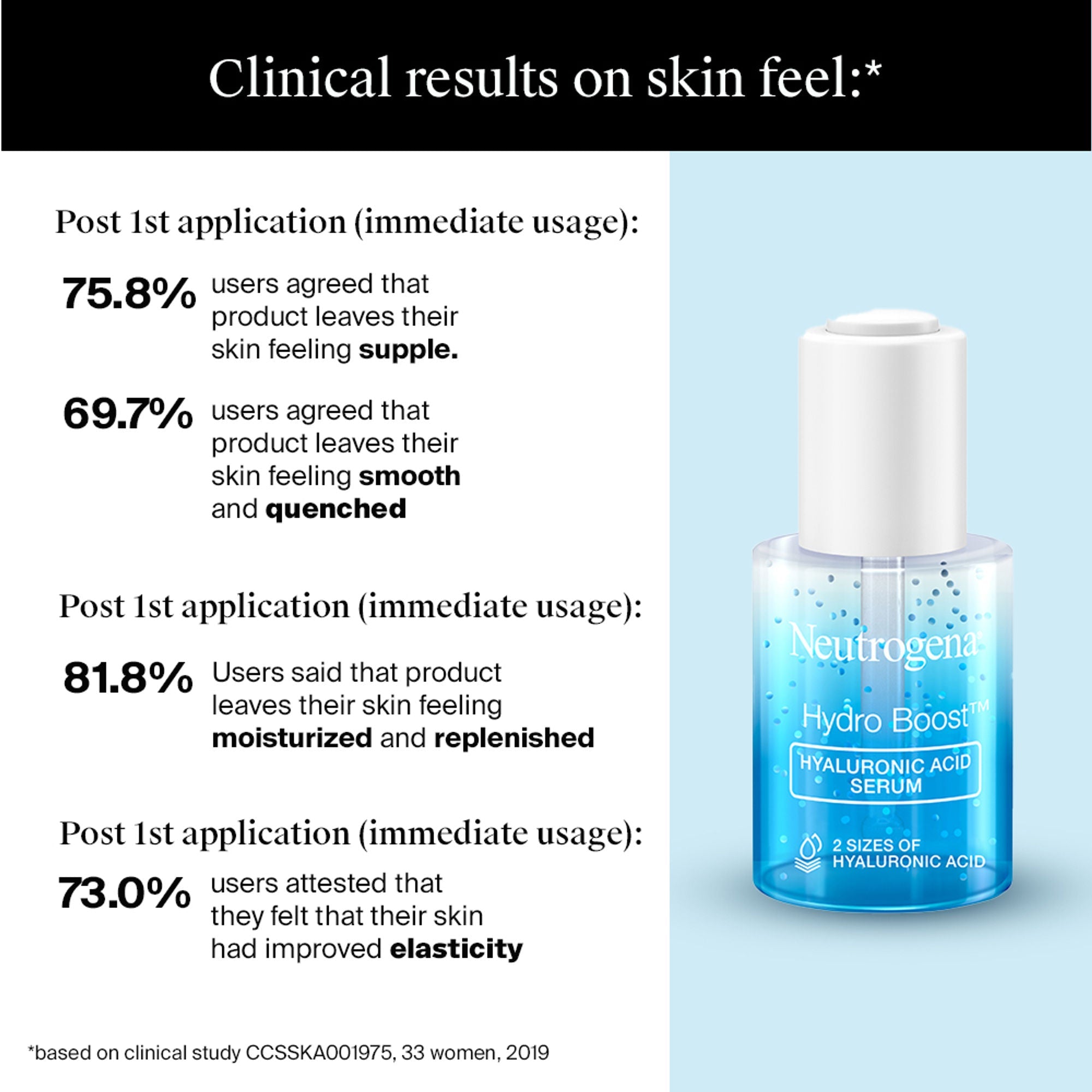 Neutrogena Super Hydration Summer Bestsellers Combo | Grocsy
