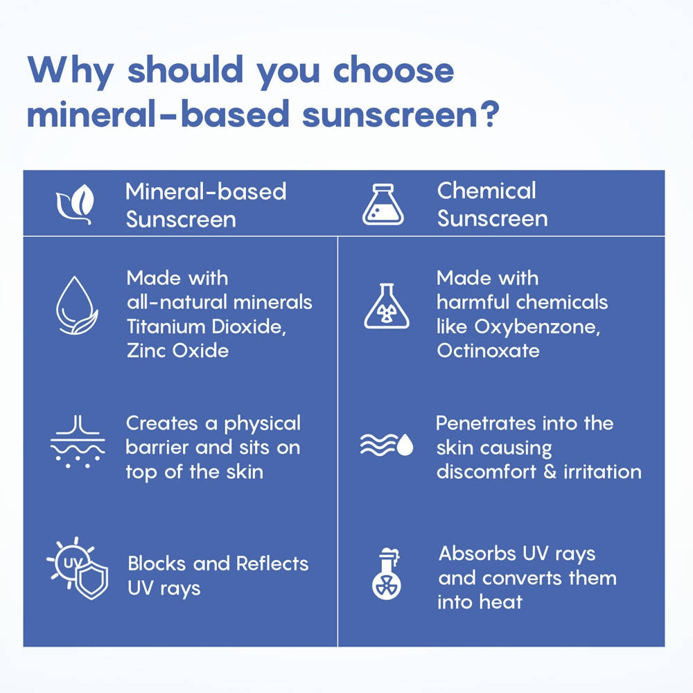 The Moms Co Waterproof SPF 50+ Natural Mineral Based Baby Sunscreen For UV-A & UV-B Protection | Grocsy