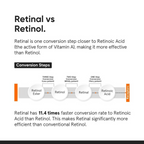 Minimalist Retinal 0.2% Liposomal Cream With Potent Antioxidant EUK, Resveratrol & Tasmanian Extract | Grocsy