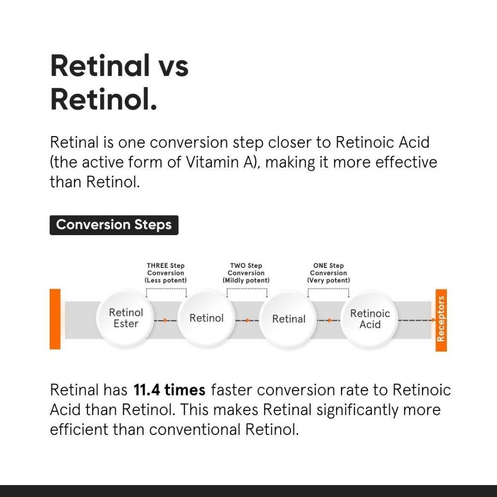 Minimalist Retinal 0.2% Liposomal Cream With Potent Antioxidant EUK, Resveratrol & Tasmanian Extract | Grocsy
