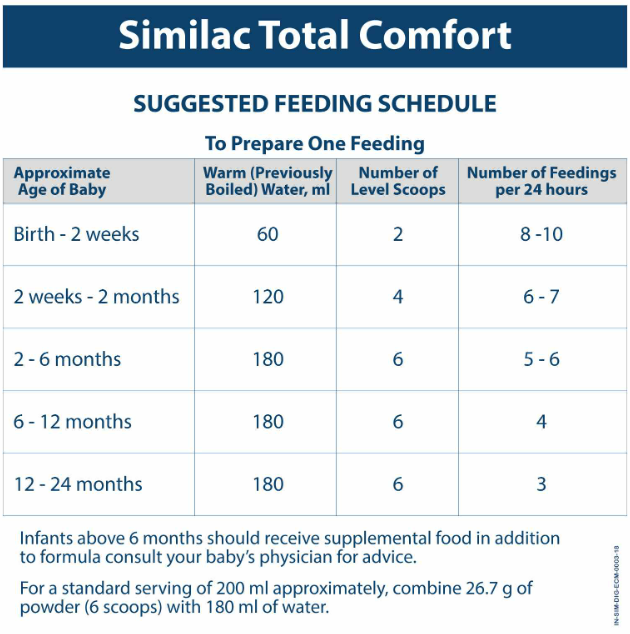 Similac Total Comfort, Up to 24 Months Infants | Grocsy