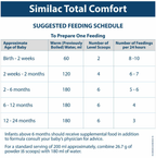 Similac Total Comfort, Up to 24 Months Infants | Grocsy