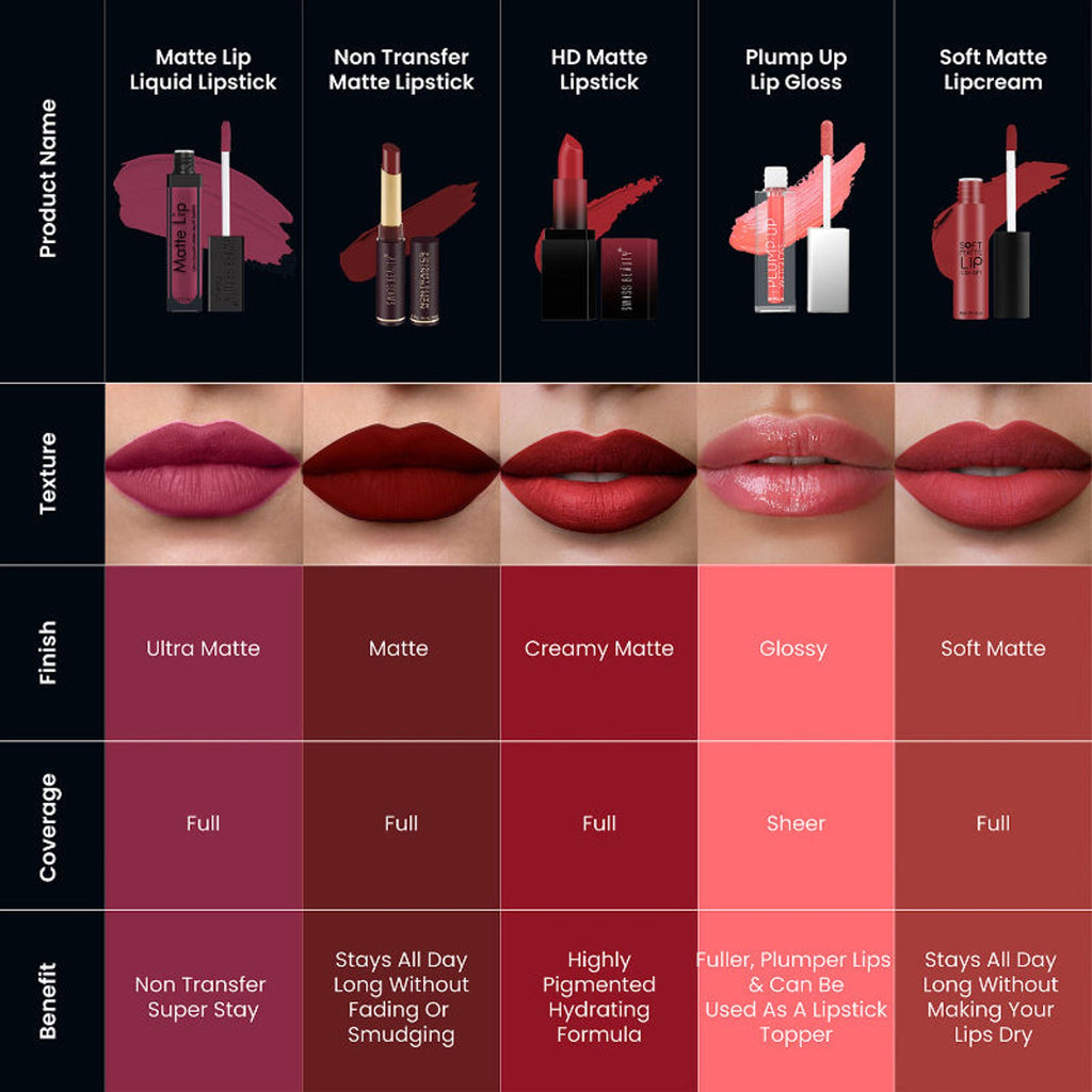 Swiss Beauty Ultra Smooth Matte Liquid Lipstick - Grape Wine | Grocsy