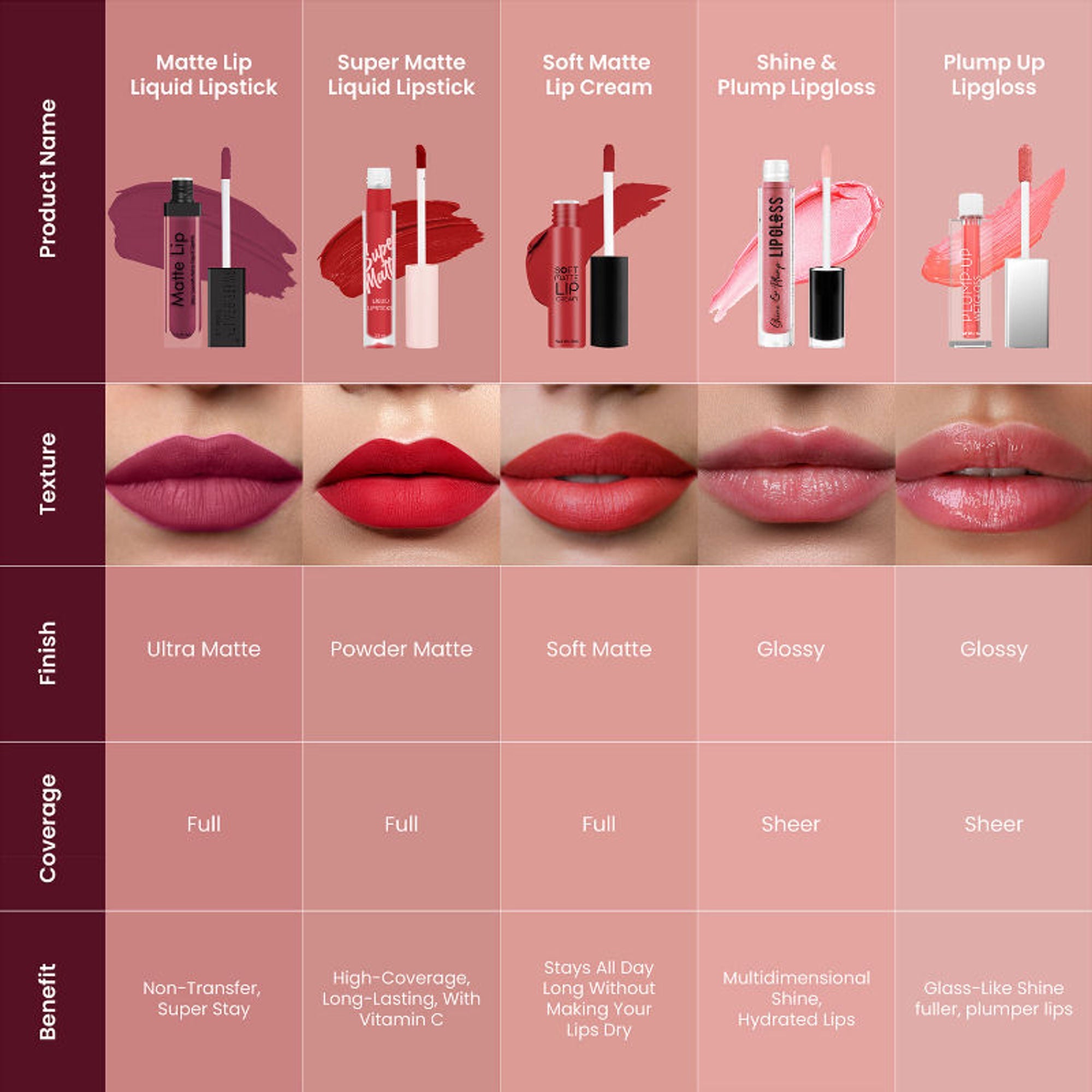 Swiss Beauty Ultra Smooth Matte Liquid Lipstick - 40 Rosewood | Grocsy