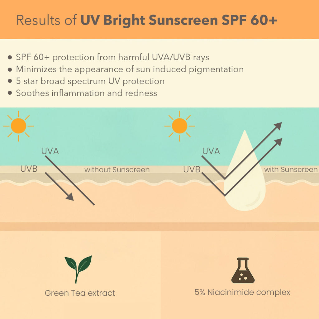 Lotus DermaBotanics 5% Niacinimide Complex + Green Tea UV Bright Sunscreen SPF 60 + PA++++ | Grocsy