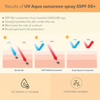 Lotus DermaBotanics 3% Vitamin C Complex + Ceramide Complex UV Aqua Sunscreen Spray SPF 50 + PA++++ | Grocsy