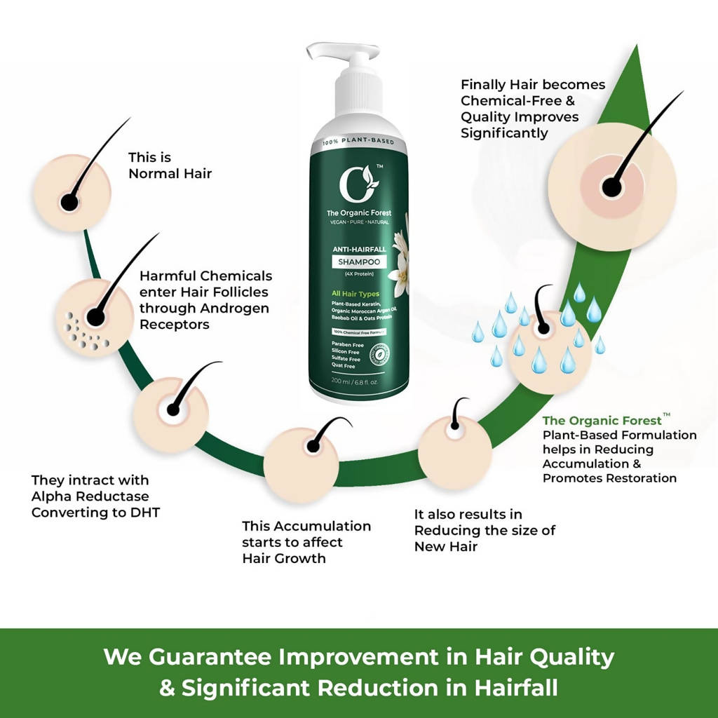 The Organic Forest Anti-Hairfall Shampoo | Grocsy