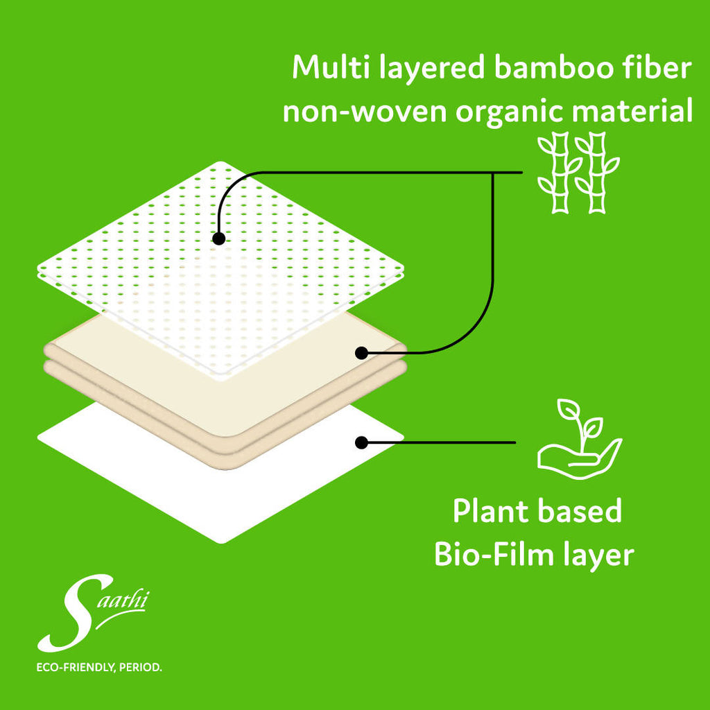 Saathi Bamboo Fiber Medium Flow Sanitary Napkins Pack | Grocsy