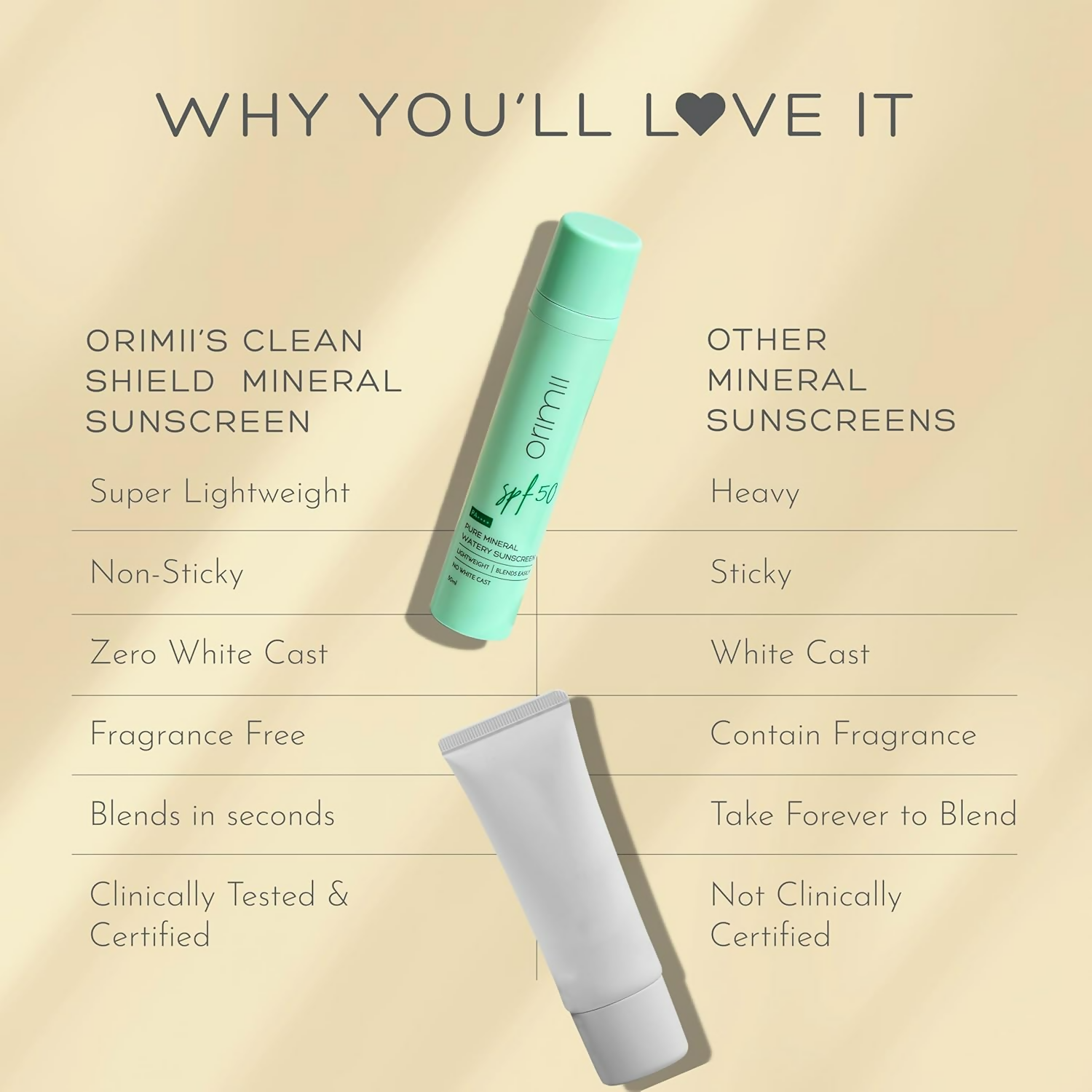 Orimii 100% Pure Mineral Sunscreen SPF 50 | Grocsy