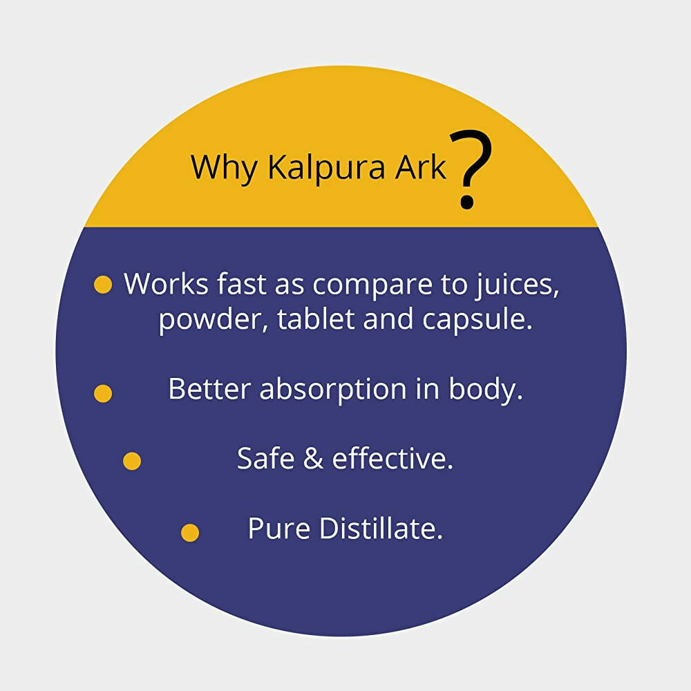 Kalpura Kutki Ark | Grocsy