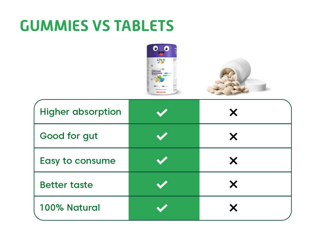 Little Joys Calcium Gummies Strawberry Flavor For Moms | Grocsy