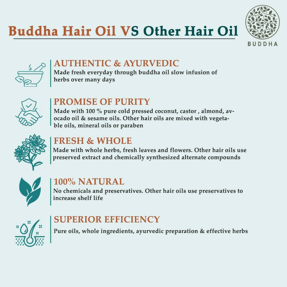 Buddha Natural - Extra Virgin 100% Pure Hair Oil | Grocsy