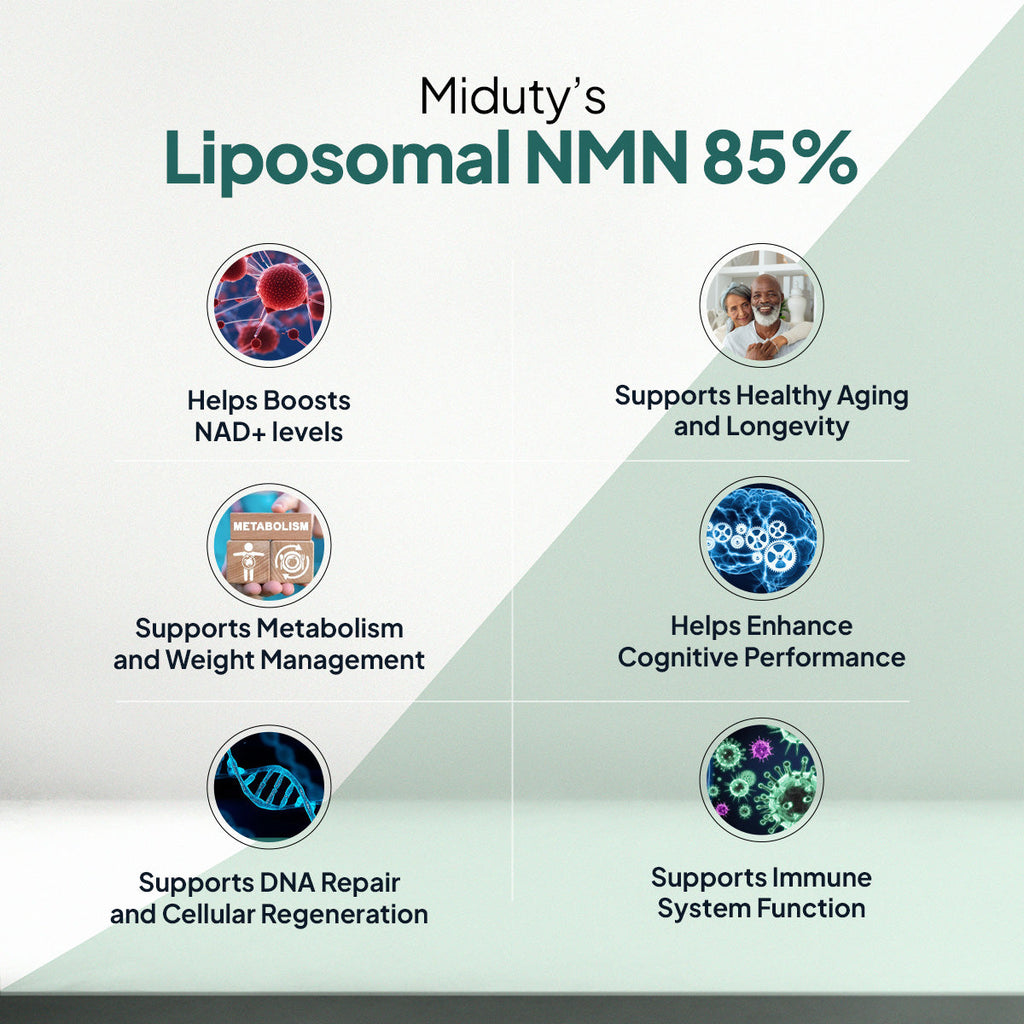 Miduty by Palak Notes Liposomal Glutathione 85% Capsules | Grocsy