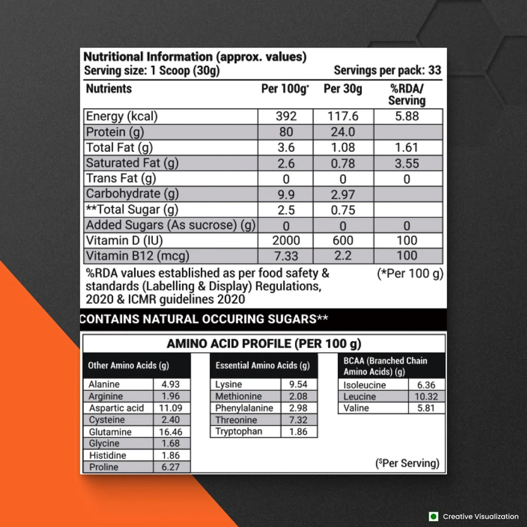 Patanjali Nutrela Sports Whey Performance (Choc-irish) | Grocsy